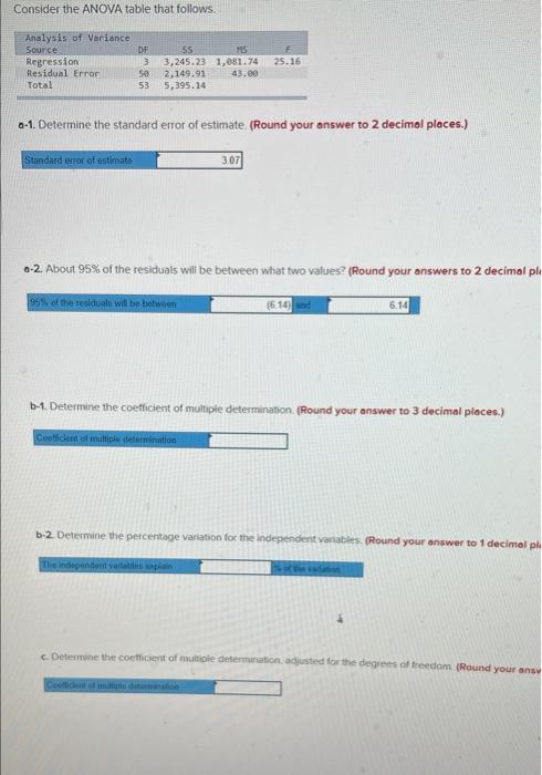 Consider The Anova Table That Follows Analysis Of Variance Source Regression Residual Error Total 25 16 Df 3 Se 53 55 M 1