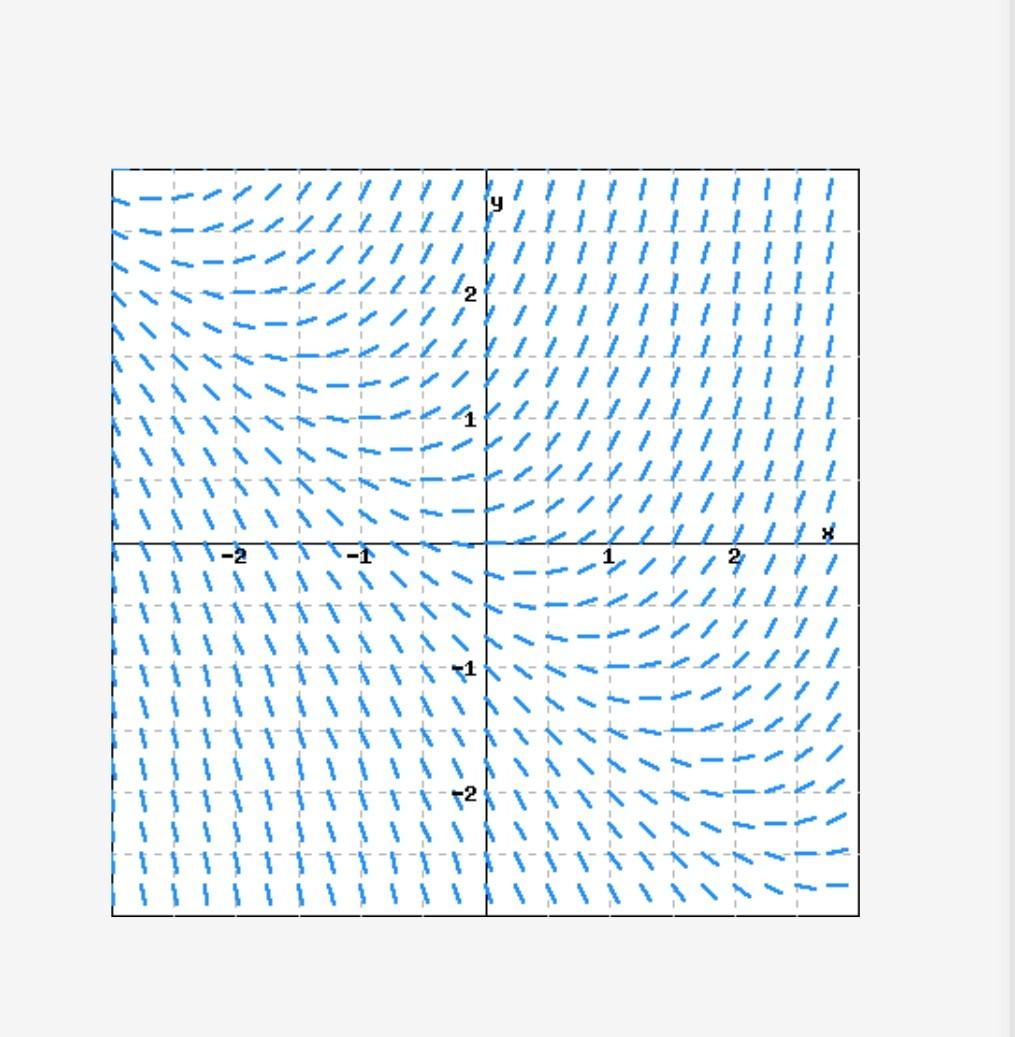 1 Point Consider The Slope Field Shown A For The Solution That Satisfies Y 0 0 Sketch The Solution Curve And Es 2