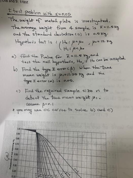 And 9 T Test T Test Problem With D 0 05 The Weight Of Metal Plate Is Investigated The Average Weight From 4 Sample Is 1