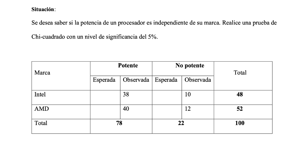Situacion Se Desea Saber Si La Potencia De Un Procesador Es Independiente De Su Marca Realice Una Prueba De Chi Cuadra 1