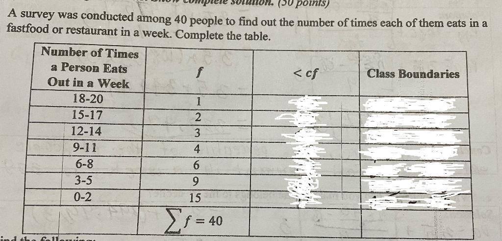 V Points A Survey Was Conducted Among 40 People To Find Out The Number Of Times Each Of Them Eats In A Fastfood Or Res 1