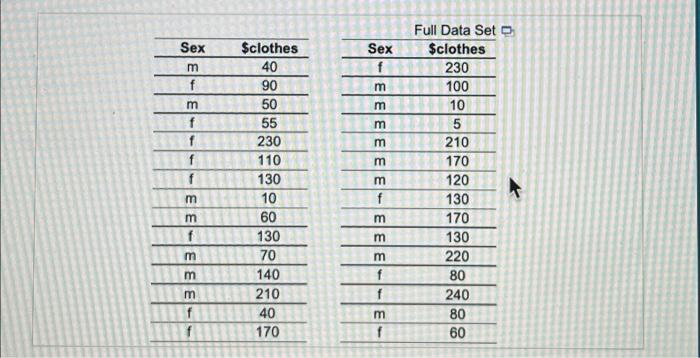 A Random Sample Of 14 Colege Women And A Random Sample Of 10 College Men Were Separately Asked To Estimate How Much They 2