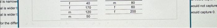 A Random Sample Of 14 Colege Women And A Random Sample Of 10 College Men Were Separately Asked To Estimate How Much They 3