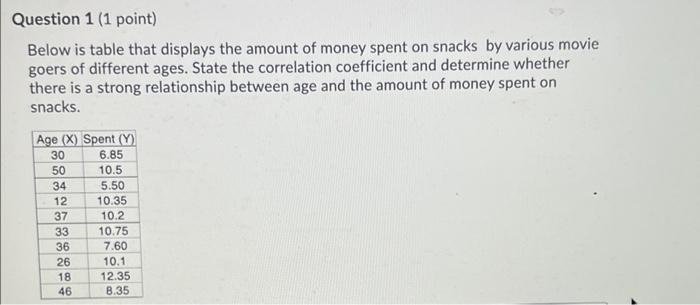 Question 1 1 Point Below Is Table That Displays The Amount Of Money Spent On Snacks By Various Movie Goers Of Differen 1