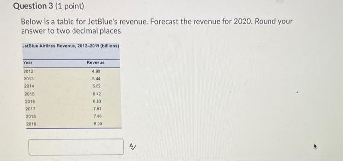 Question 3 1 Point Below Is A Table For Jetblue S Revenue Forecast The Revenue For 2020 Round Your Answer To Two Dec 1
