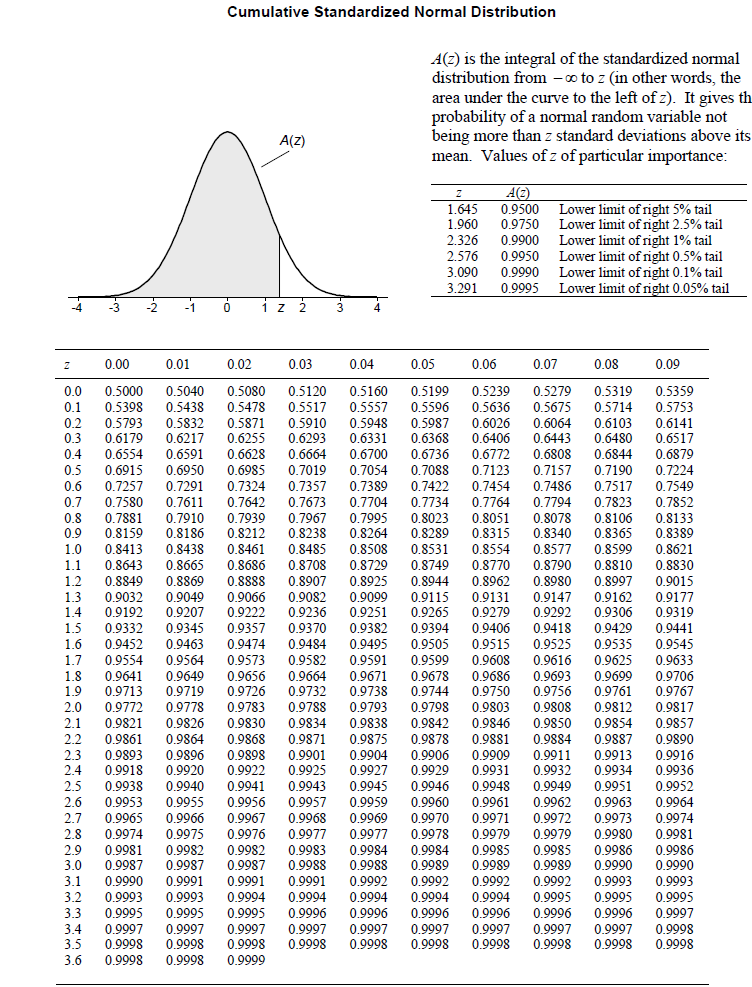 I List At Least 3 Anthropometric Variables That You Would Need To Have To Help The Company Choose A Chair Ii You De 1