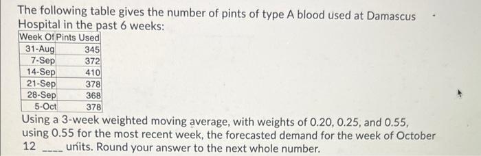 The Following Table Gives The Number Of Pints Of Type A Blood Used At Damascus Hospital In The Past 6 Weeks Week Of Pin 2