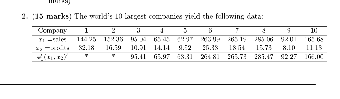 Marks 2 15 Marks The World S 10 Largest Companies Yield The Following Data 3 4 5 8 10 Company X1 Sales X2 Profits 1