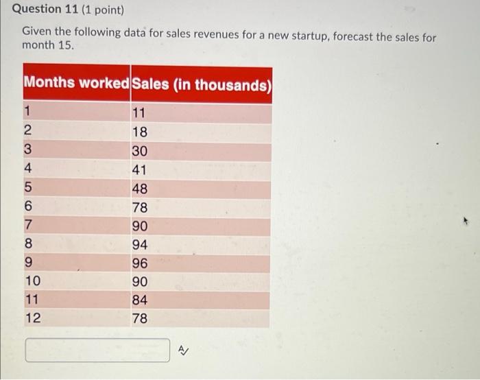 Question 11 1 Point Given The Following Data For Sales Revenues For A New Startup Forecast The Sales For Month 15 Mo 1