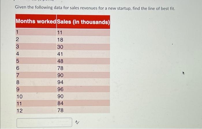 Given The Following Data For Sales Revenues For A New Startup Find The Line Of Best Fit Months Worked Sales In Thousa 1
