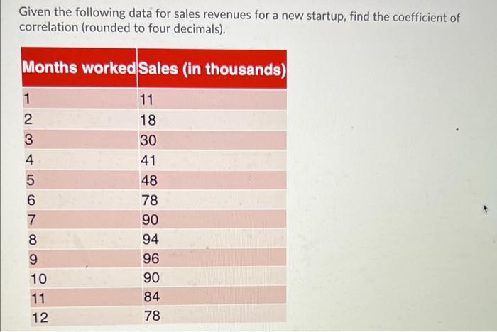 Given The Following Data For Sales Revenues For A New Startup Find The Coefficient Of Determination Rounded To Four Dec 2