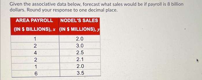 Given The Associative Data Below Forecast What Sales Would Be If Payroll Is 8 Billion Dollars Round Your Response To O 1