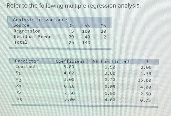 Refer To The Following Multiple Regression Analysis Analysis Of Variance Source Df Regression 5 Residual Error 20 Total 1