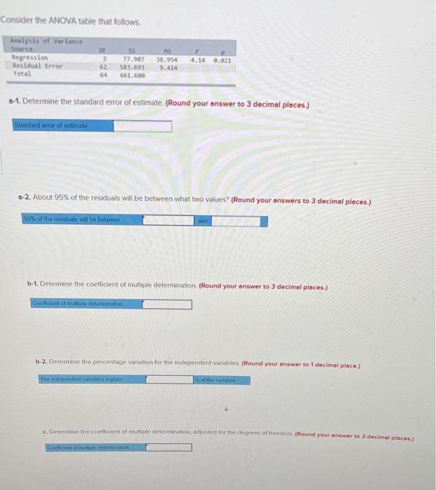 Consider The Anova Table That Follows Analysis Of Variance Source Regression Residual Trror Total 55 77 907 583 693 661 1