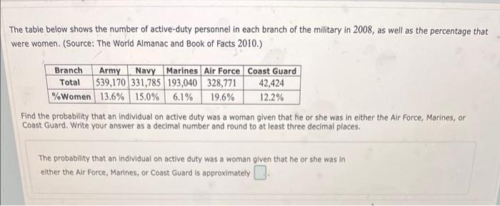The Table Below Shows The Number Of Active Duty Personnel In Each Branch Of The Military In 2008 As Well As The Percent 1