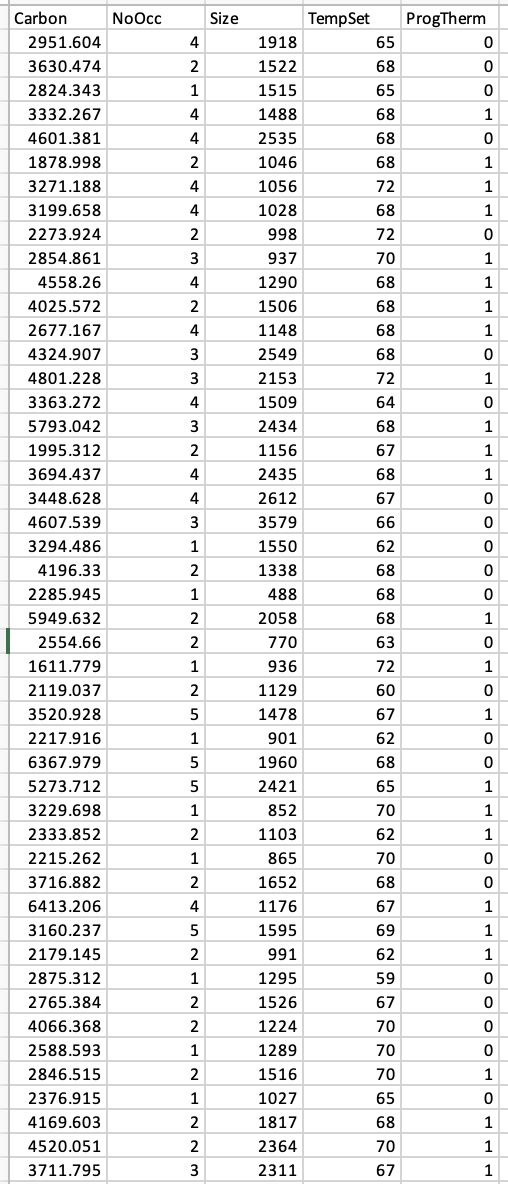 A Study Of Home Energy Consumption In The Twin Cities Resulted In The Data Found In Energy Csv A Fit The Simple Line 1