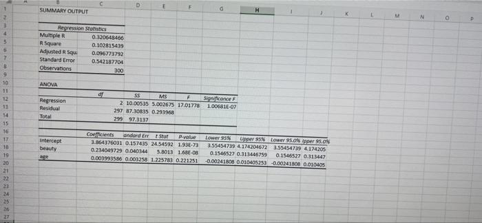 D Summary Output F G H M N N D Regression Statistics Multiple R 0 320648466 R Square 0 102815439 Adjusted R Squi 0 03677 1