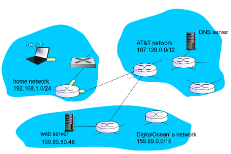 Suppose You Connect Your Computer To The Home Network Shown In The Diagram Below You Want To Access A Specific Url Lin 1
