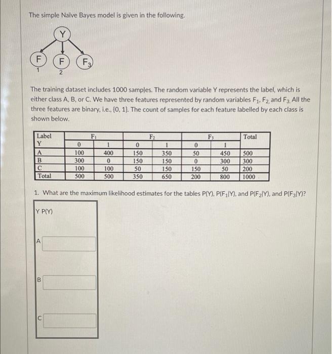 The Simple Naive Bayes Model Is Given In The Following F F F 2 The Training Dataset Includes 1000 Samples The Random 1