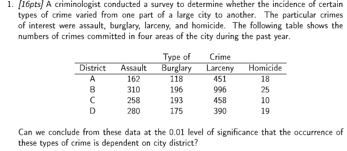 1 16pts A Criminologist Conducted A Survey To Determine Whether The Incidence Of Certain Types Of Crime Varied From O 1