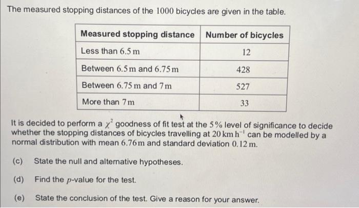 The Measured Stopping Distances Of The 1000 Bicycles Are Given In The Table Measured Stopping Distance Number Of Bicycl 1