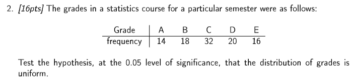 2 16pts The Grades In A Statistics Course For A Particular Semester Were As Follows A Grade Frequency A 14 B C 18 32 1