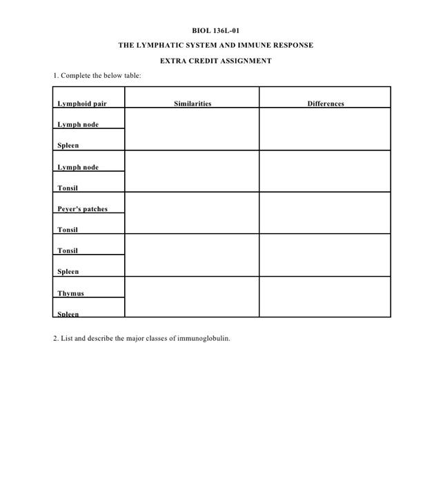 Biol 136l 01 The Lymphatic System And Immune Response Extra Credit Assignment 1 Complete The Below Table Lymphoid Pair 1