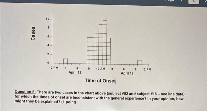 10 8 Cases 6 4 2 0 12 Pm 3 9 12 Am 3 12 Pm 6 April 18 6 9 April 19 Time Of Onset Question 5 There Are Two Cases In The 1