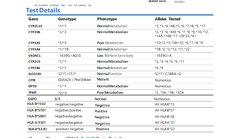 Case 1 Cystic Fibrosis Vw Is A 3 Year Old Female Who Was Diagnosed With Cystic Fibrosis After Presenting With Salty Tas 1
