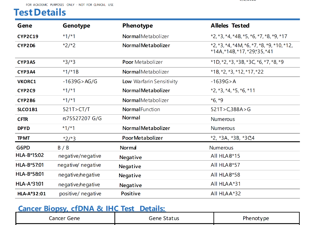 Lm Is A 42 Year Old Woman Who Has Been Afflicted With Bouts Of Systemic Lupus Erythematosus Sle On And Off Since Being 1