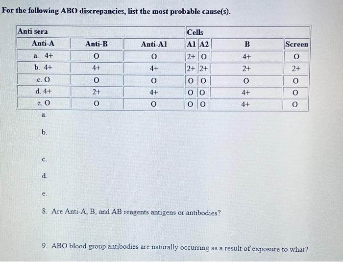 For The Following Abo Discrepancies List The Most Probable Cause S Anti Sera Anti A Anti B B A 4 O 4 Anti Ai O 4 1