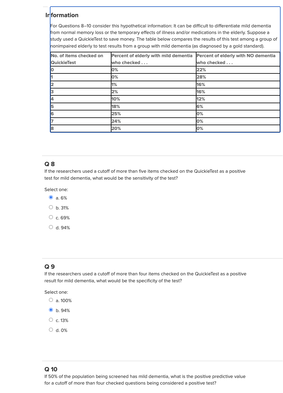 Ir Formation For Questions 8 10 Consider This Hypothetical Information It Can Be Difficult To Differentiate Mild Dement 1