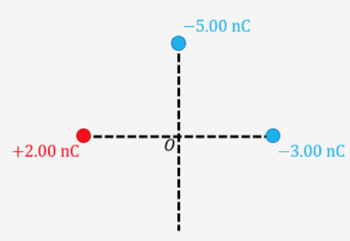 Three Point Charges Are Arranged As Shown Below Such That All Of Them Are 3 50 Text M 3 50 M Away From The Origin Take 1