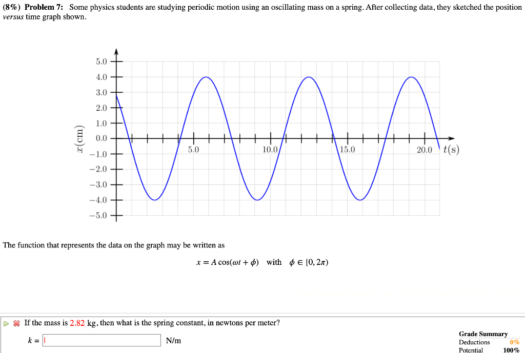 8 Problem 7 Some Physics Students Are Studying Periodic Motion Using An Oscillating Mass On A Spring After Collecti 1