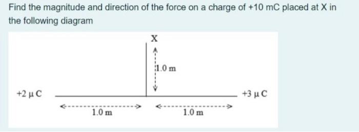 Find The Magnitude And Direction Of The Force On A Charge Of 10 Mc Placed At X In The Following Diagram X 1 0 M 2 Uc 1