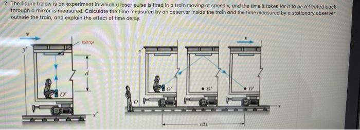 2 The Figure Below Is An Experiment In Which A Laser Pulse Is Fired In A Train Moving At Speed And The Time It Takes F 1