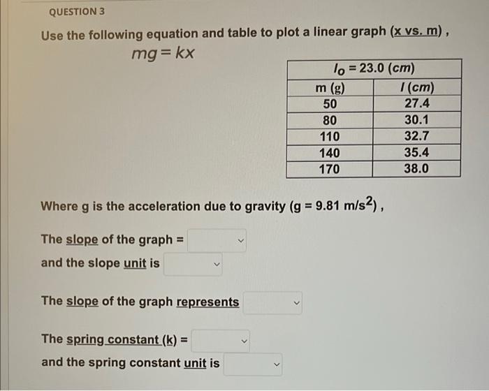 Question 3 Use The Following Equation And Table To Plot A Linear Graph X Vs M Mg Kx Lo 23 0 Cm M G I Cm 50 2 1
