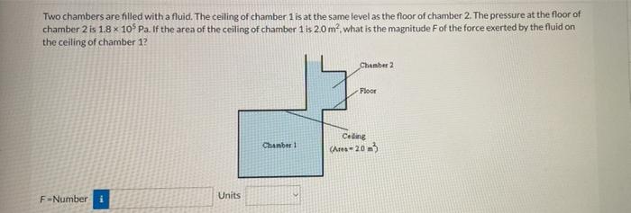 A Two Chambers Are Filled With A Fluid The Ceiling Of Chamber 1 Is At The Same Level As The Floor Of Chamber 2 The Pre 1