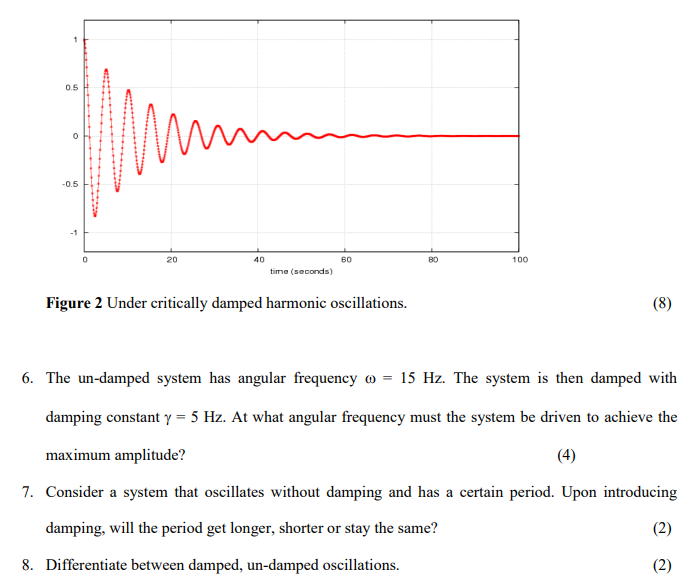 1 Briefly Explain Resonance In A Few Words 1 2 A Consider An Aluminium Disk Presented In Figure 1 With Density 8g 2