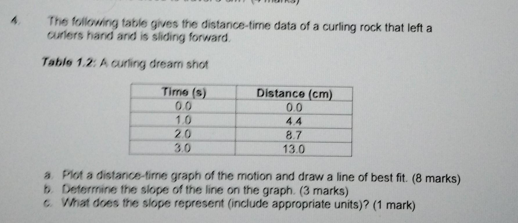 The Following Table Gives The Distance Time Data Of A Curling Rock That Left A Cuners Hand And Is Sliding Forward A Tabl 1