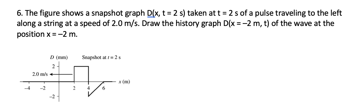 6 The Figure Shows A Snapshot Graph D X T 2 S Taken At T 2 S Of A Pulse Traveling To The Left Along A String At 1