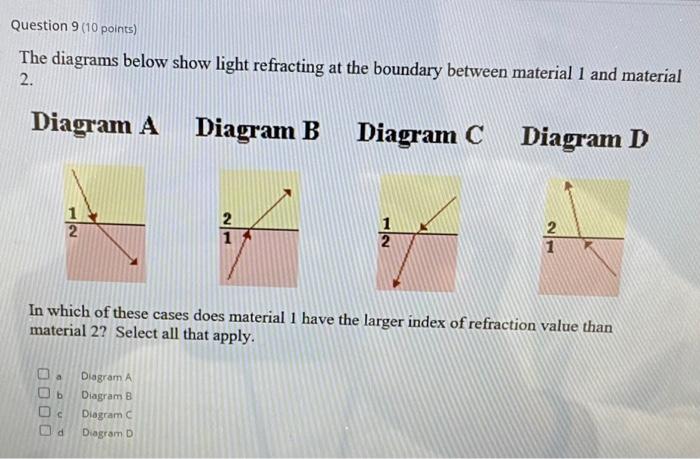 Question 9 10 Points The Diagrams Below Show Light Refracting At The Boundary Between Material 1 And Material 2 Diagr 1
