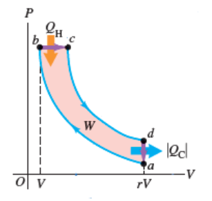 Consider A Diesel Cycle Whose Working Substance Is An Ideal Gas Defining The Compression Ratio R Va Vb And The Shear Ra 2