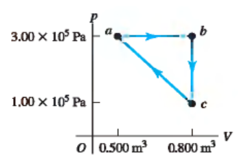 An Ideal Monatomic Gas Performs The Cycle Shown In The Figure In The Direction Shown The Process Path C A Is A Straight 1