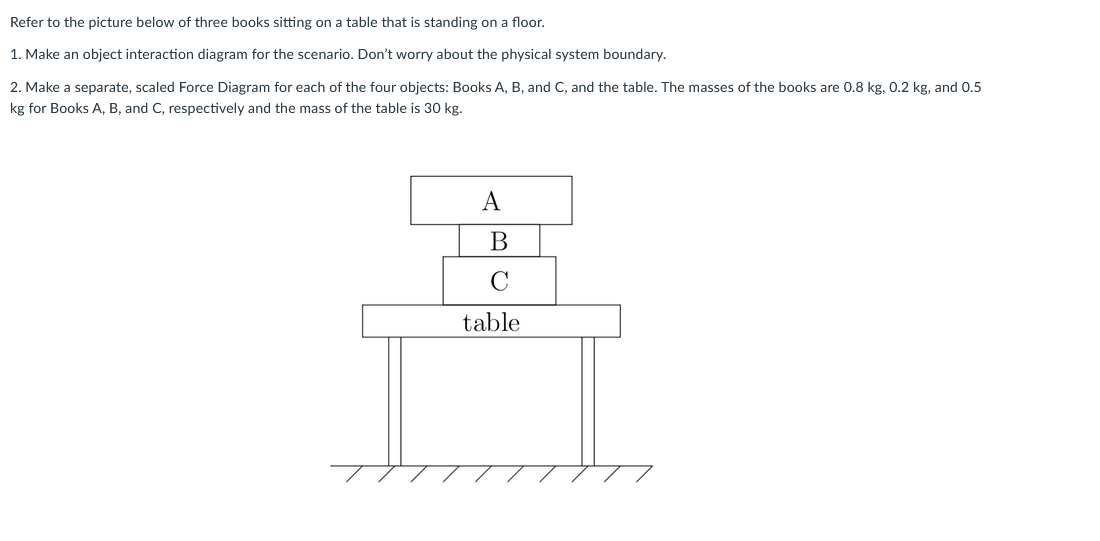 Refer To The Picture Below Of Three Books Sitting On A Table That Is Standing On A Floor 1 Make An Object Interaction 1