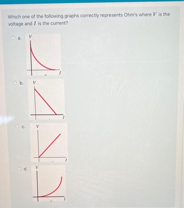 Which One Of The Following Graphs Correctly Represents Ohm S Where V Is The Voltage And I Is The Current A B C V D 1