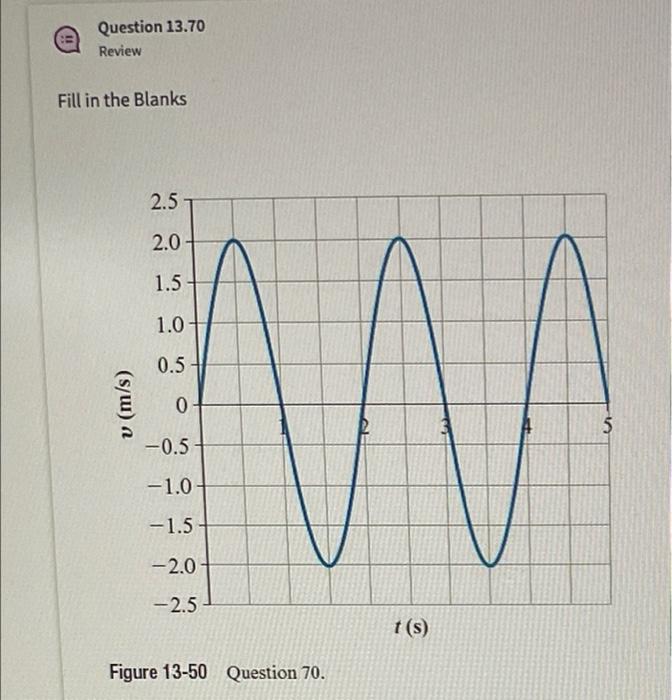 The Velocity Versus Time Graph For A Simple Harmonic Oscillator Is Shown In Figure 13 50 A What Are The Maximum Sp 2
