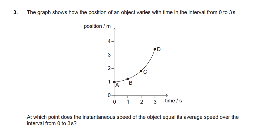 3 The Graph Shows How The Position Of An Object Varies With Time In The Interval From 0 To 3s Position M 4 D 3 2 N 1