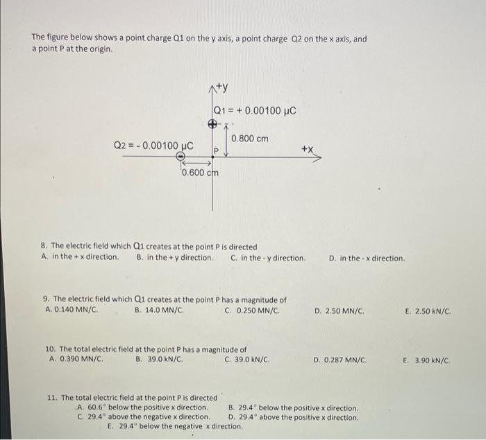 The Figure Below Shows A Point Charge Q1 On The Y Axis A Point Charge Q2 On The X Axis And A Point P At The Origin Aty 1