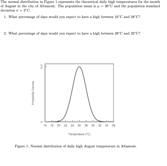 The Normal Distribution In Figure 1 Represents The Theoretical Daily High Temperatures For The Month Of August In The Ci 1